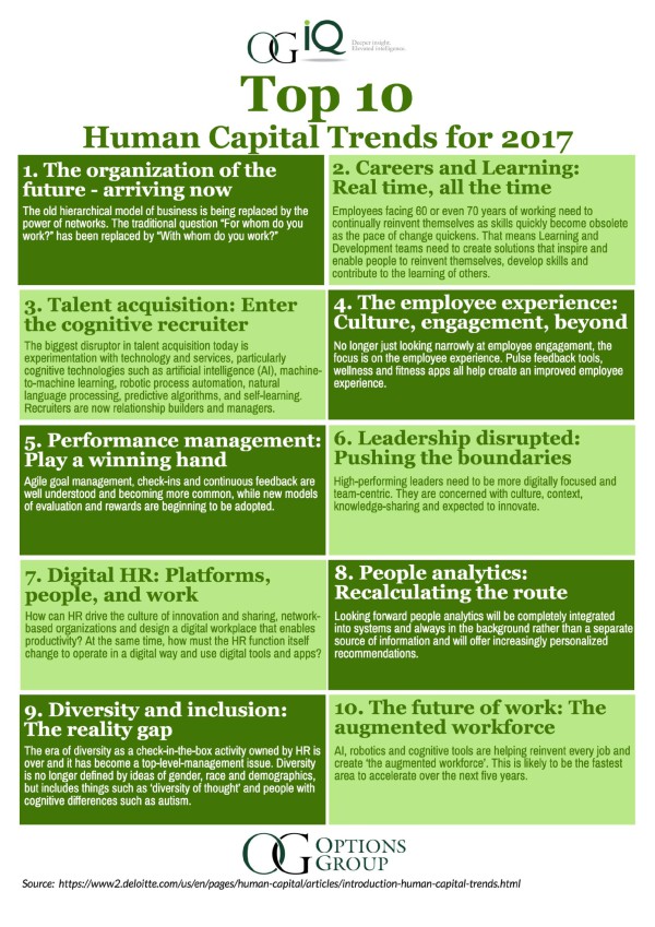Top-10-Human-Capital-Trends-for-2017